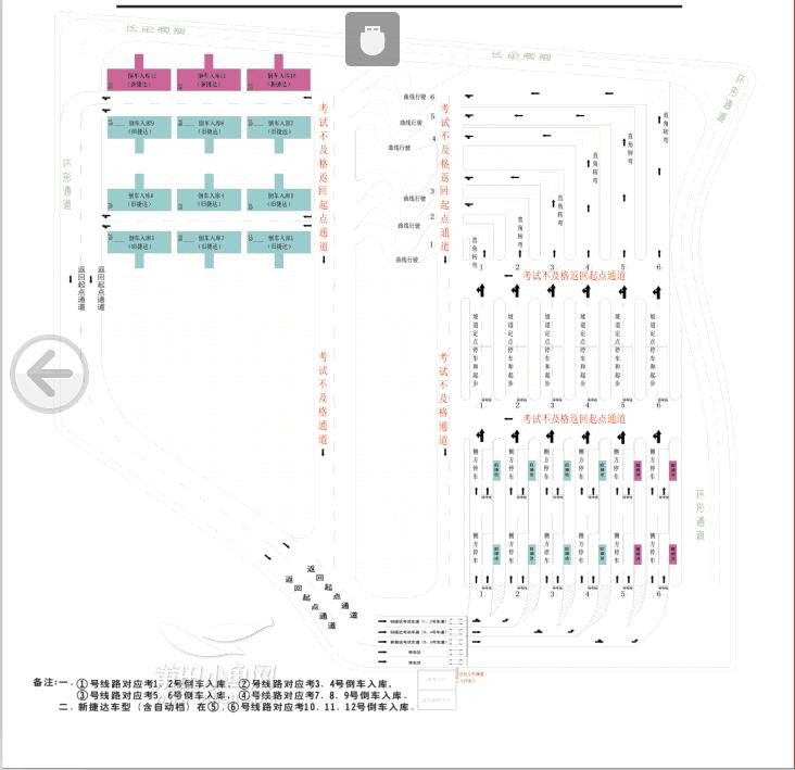 新考场科目二考试流程图(必看)