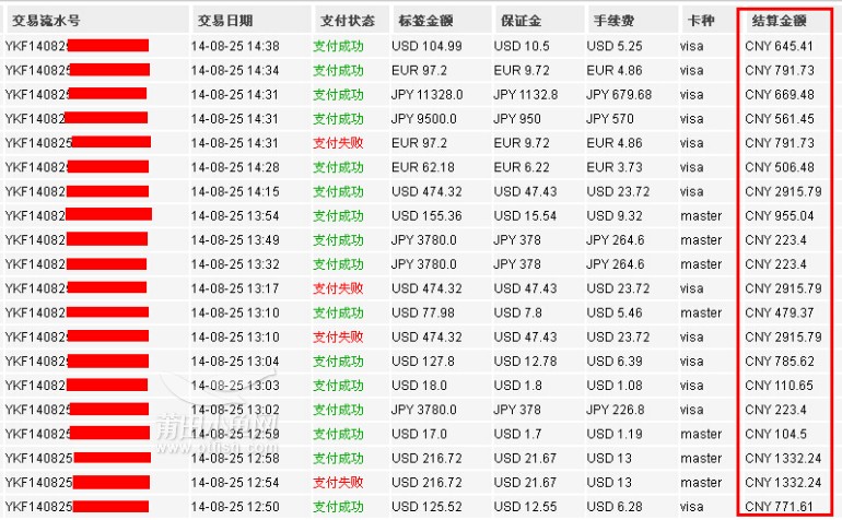 OneKPay通道,专注外卡,专业服务!