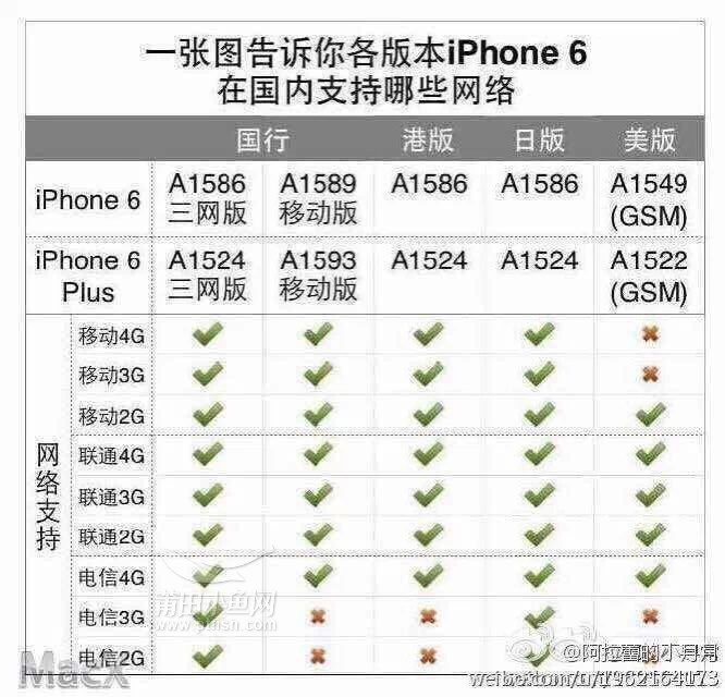 三网通杀iphone6、6 plus出售。