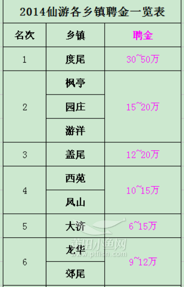 莆鱼大卖场 - 莆田网