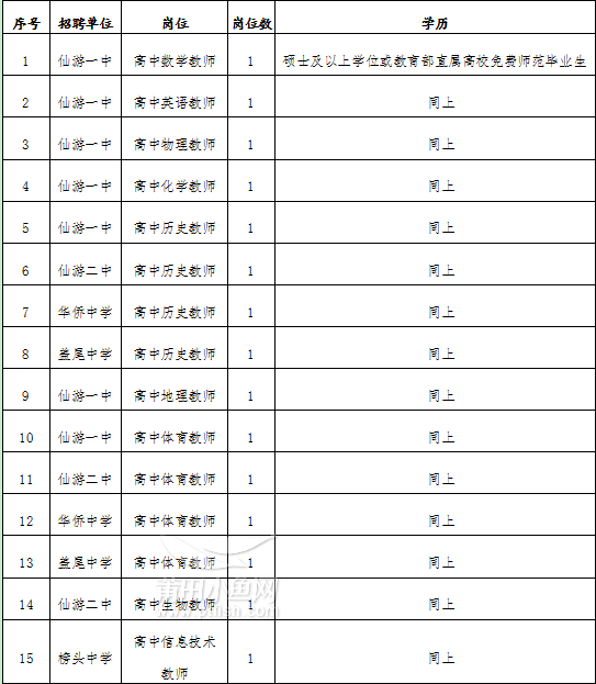 【招聘】仙游县关于公开招聘公办普通高中省级