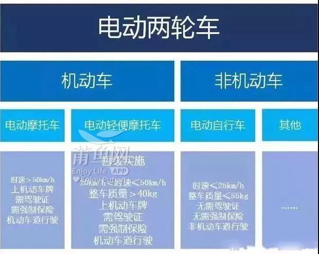 《电动自行车安全技术规范》新国标是国家政策,莆田zf部门按照政策